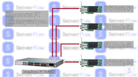 Преимущества использования Fibre Channel перед другими протоколами