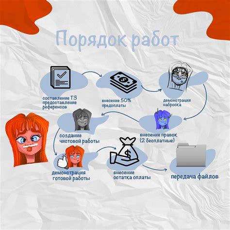 Привлекательный дизайн и порядок представления работ в портфолио
