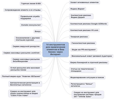 Привлечение и реклама: эффективные способы привлечения клиентов и стратегии продвижения