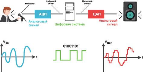 Приемы обработки звуковых сигналов для уменьшения нежелательных фоновых элементов