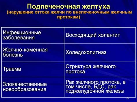 Признаки и диагностика нарушения оттока желчи