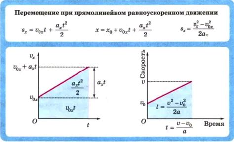 Примеры вычисления расстояния при постоянном прямолинейном перемещении