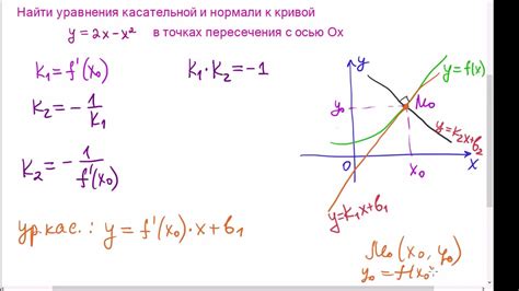 Примеры использования специальной точки на кривой