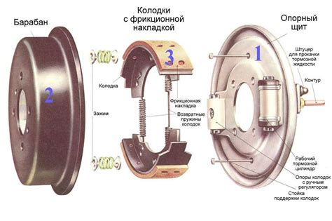 Принцип функционирования верхового тормоза на грузовом автомобиле Isuzu Elf с двигателем 4HF1