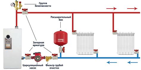 Причины отключения модуля кситала от системы отопления котла