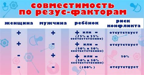 Причины различия резус-факторов у родителей