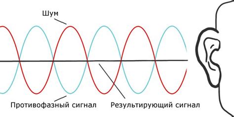 Проблема с качеством звука: Почему шумоподавление может вызывать сложности
