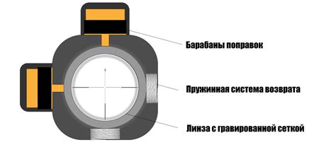 Проведение проверки точности прицельной сетки