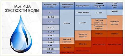 Проверка жесткости воды: использование мыла как тестового реагента