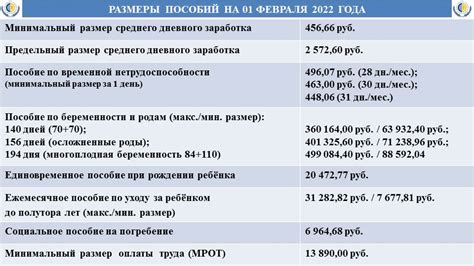 Проверка законны ли начислены пособия по материнству и отпуску по уходу за ребенком