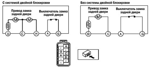 Проверка наличия центрального замка и поиск механизма отключения