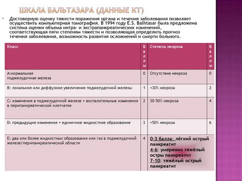Прогноз и перспективы исследований в области улучшения состояния пациентов с данной формой деменции