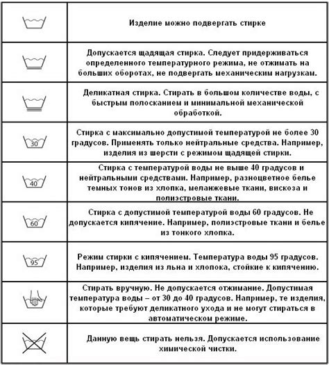 Программа стирки и температура воды
