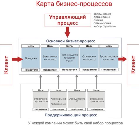 Процесс внедрения реорганизационных изменений с помощью программного обеспечения 1С