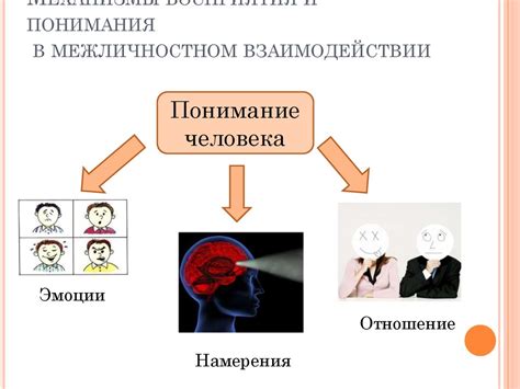 Психологические моменты, которые влияют на восприятие и понимание информации во время игры