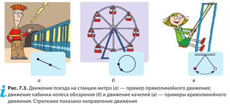 Путь в физике: суть и способы определения