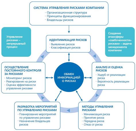 Работа с профессиональными рисками