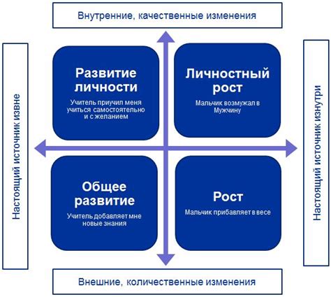 Развитие личности и поиск новых интересов