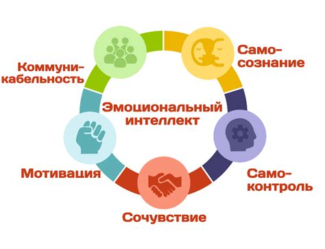 Развитие навыков эмоциональной интеллектности