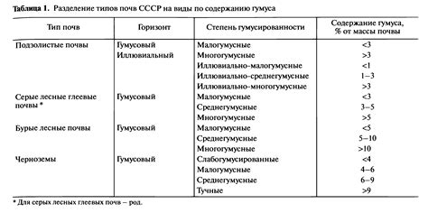 Разделение PDF по содержанию: постраницные и диапазонные варианты