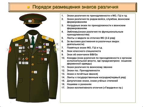 Различение званий военнослужащих по нашивкам на форме