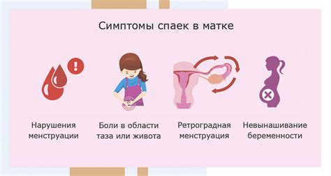 Различение проявления спаек: признаки, направление воздействия и симптомы 