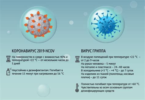 Различия и сходства гриппа и простуды