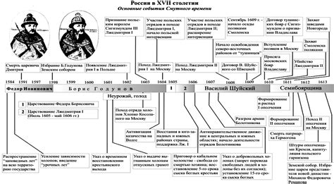 Разнообразие исторических событий, связанных с пребыванием пернатых созданий в жилищах человека