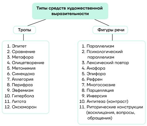 Разнообразие лексических средств: множество вариантов для художественной выразительности
