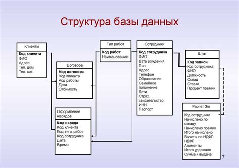 Разработка таблиц в HTML для базы данных: один шаг к структурированной информации