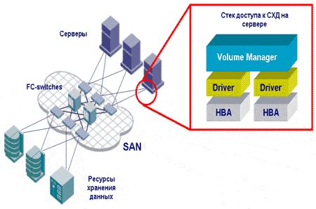 Распределенная архитектура и надежность в работе системы Хранения Данных