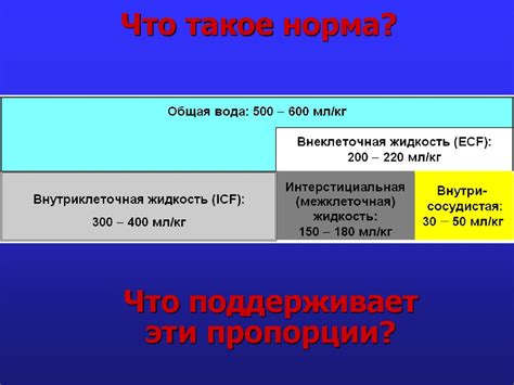 Расстройства водно-электролитного баланса при неполной эффективности работы клубочковой фильтрации