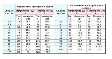 Расчет электрической мощности: ключ к оптимальной энергоэффективности