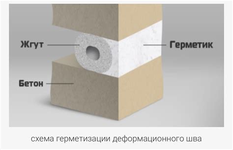 Расширение функциональности для улучшения ПДА изготовленного из бумаги