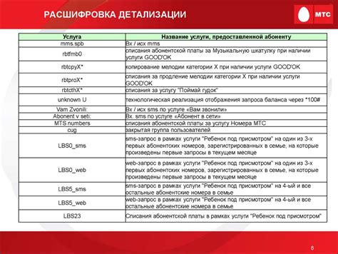 Расшифровка сокращений и их значения