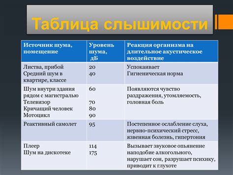 Реакция организма на воздействие перцового газа