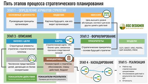 Реализация своих целей и потенциала через связь с органом СФР