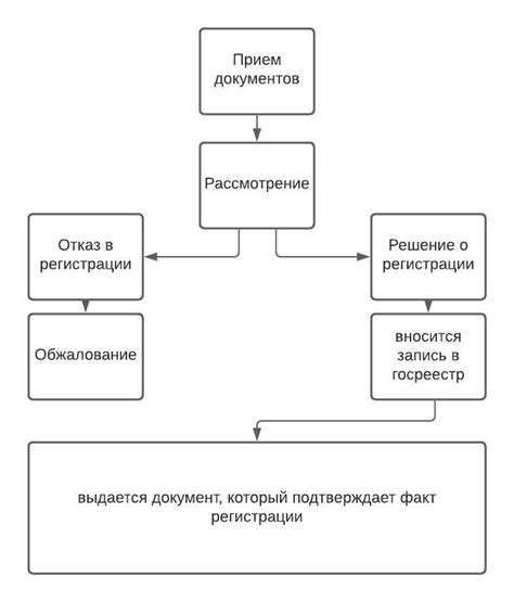 Регистрация ИП в налоговой инспекции: порядок и сроки