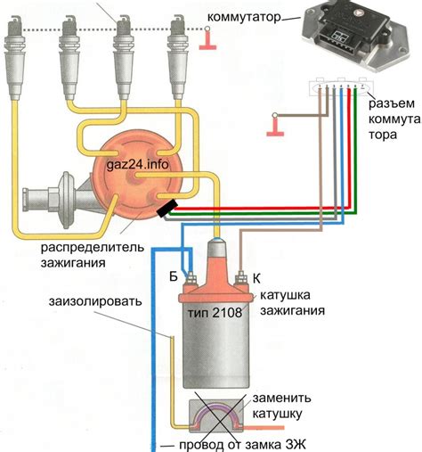 Регулировка зажигания и контроль искры