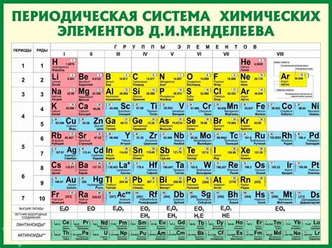 Регулярное обновление газообменных элементов растения