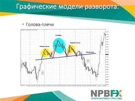 Ролевые модели на финансовом рынке