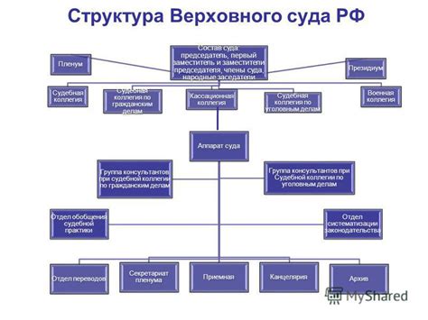 Роль акта Верховного суда в юридическом пространстве Российской Федерации