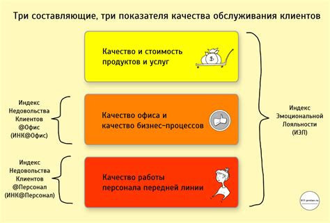 Роль и функции клиента и участника при обслуживании в сфере коммунальных услуг