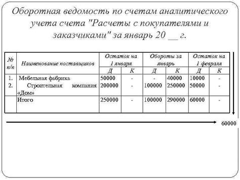 Роль и функции счета, обеспечивающего учет по аналитической структуре