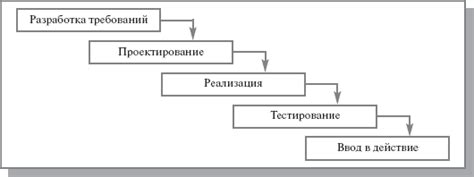 Роль концептуального представления в создании программного обеспечения