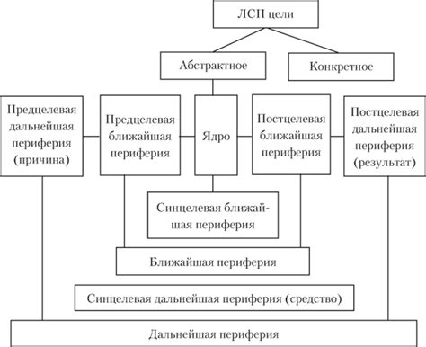 Роль лексико-семантического подхода в изучении содержания информации