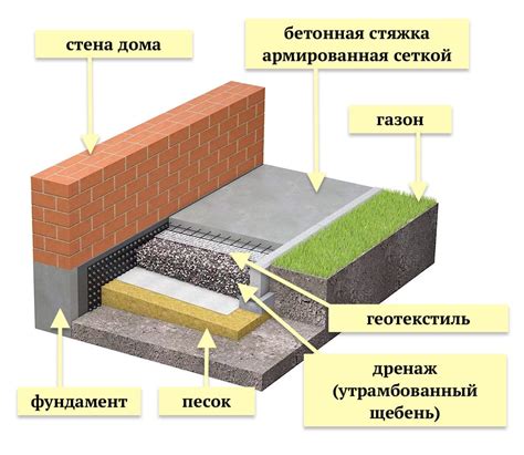 Роль отмостки в защите фундамента: незаменимый элемент для сохранения дома в течение долгих лет