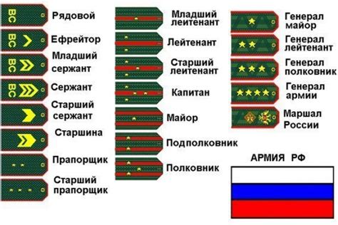 Роль петлиц в определении воинского звания
