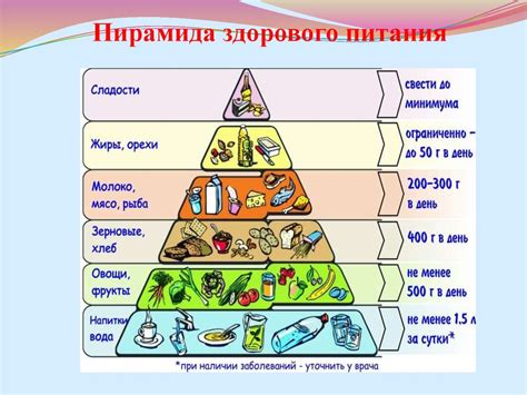 Роль правильного питания в предотвращении судорог в области паха у представительниц женского пола