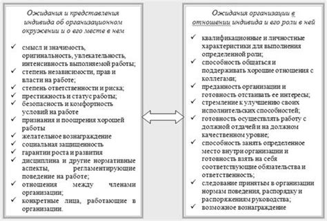 Роль предопределенности и свободы при взаимодействии культурных факторов и индивида